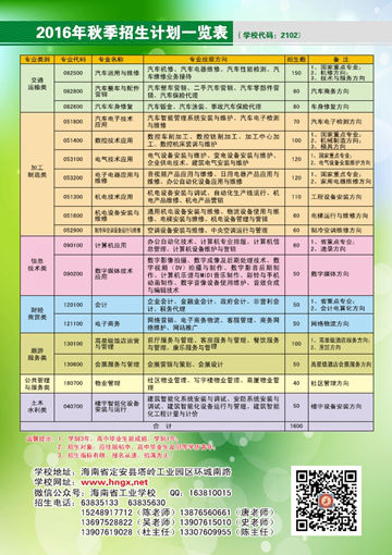 乐鱼手机网页版登录入口,乐鱼(中国)2016年招生简章16